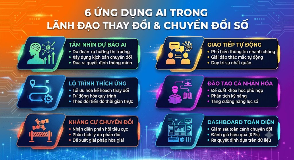 AI Đột Phá: Viết Tiếp Câu Chuyện Lãnh Đạo Thay Đổi và Chuyển Đổi Số