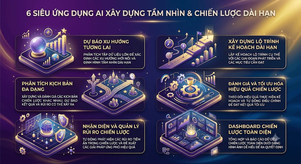 AI Trong Xây Dựng: Kiến Tạo Tầm Nhìn Và Chiến Lược Dài Hạn Bền Vững