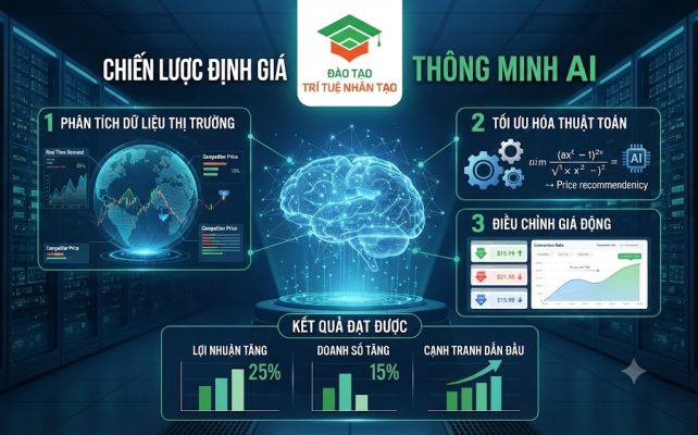 Chiến lược định giá thông minh AI