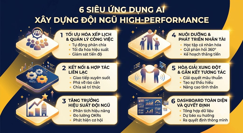 Tối Ưu Hóa Đội Ngũ: Sức Mạnh AI Trong Xây Dựng Hiệu Năng Cao
