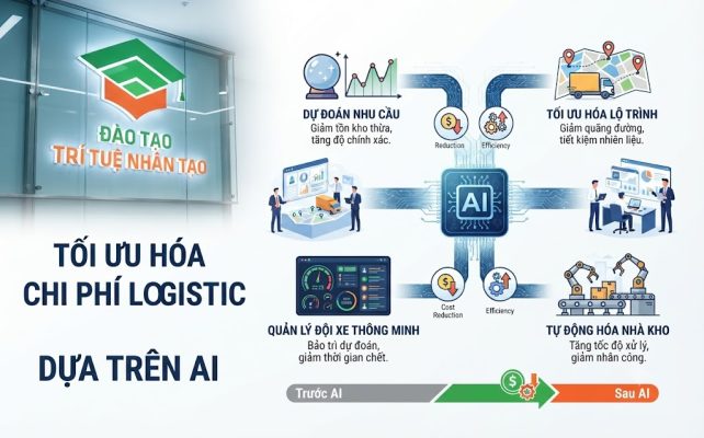tối ưu chi phí logistic